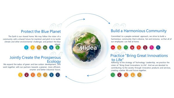 (prnewsfoto/midea group)