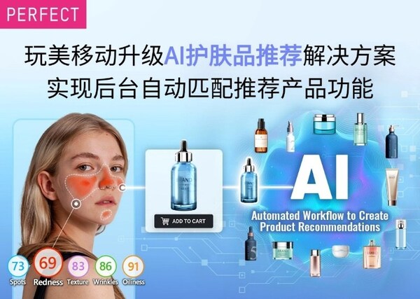 玩美移动升级ai护肤品推荐银河注册送38元的解决方案，实现后台自动匹配推荐产品功能