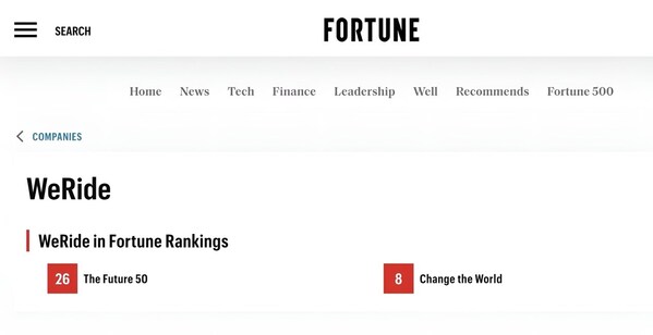 纽约时间12月2日，《财富》杂志（fortune）公布2024年全球未来50强榜单（the future 50），全球robotaxi第一股文远知行weride（nasdaq：wrd）荣登榜单，位列第26位，与openai（第5位）、nvidia英伟达（第34位）等国际知名企业同列，为全球榜单中排名最高的自动驾驶科技公司，与快手科技（第41位）是唯二上榜的中国科技企业。