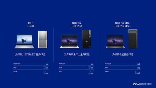 戴尔科技全新产品品牌命名将pc产品分为三大类别和不同分级