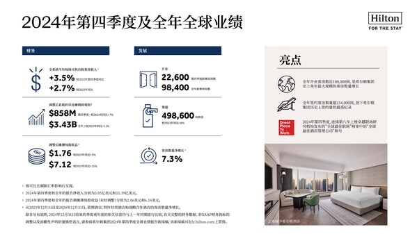 2024年第四季度及全年全球业绩报告