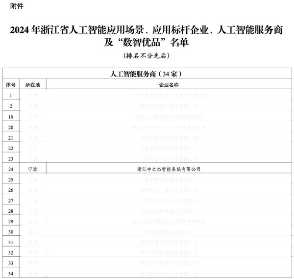 2024年浙江省人工智能服务商名单节选