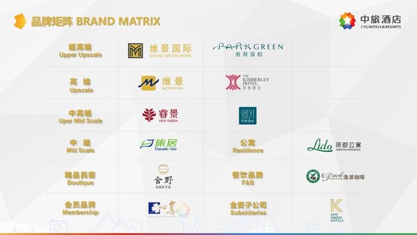 中旅酒店品牌矩阵