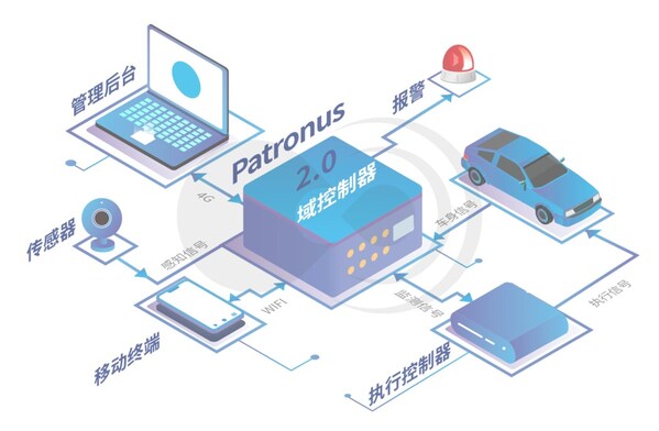行业领先！黑芝麻智能商用车高阶智驾场景本土化方案，高速与低速场景全覆盖