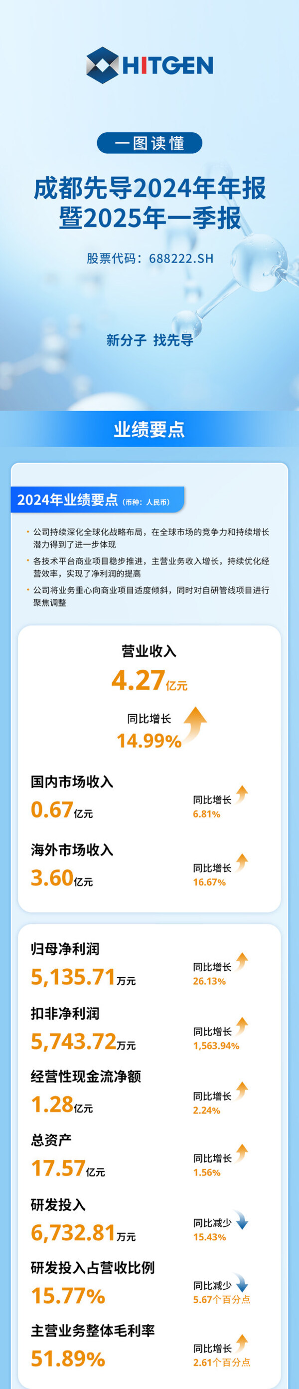 一图读懂_成都先导2024年年报暨2025年一季报_1