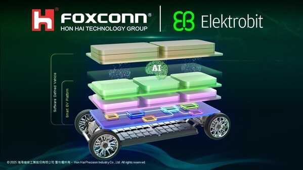 elektrobit与富士康携手打造智能电动汽车平台ev.os