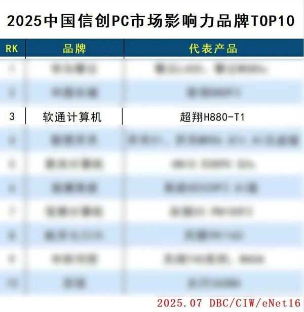 图源：dbc德本咨询