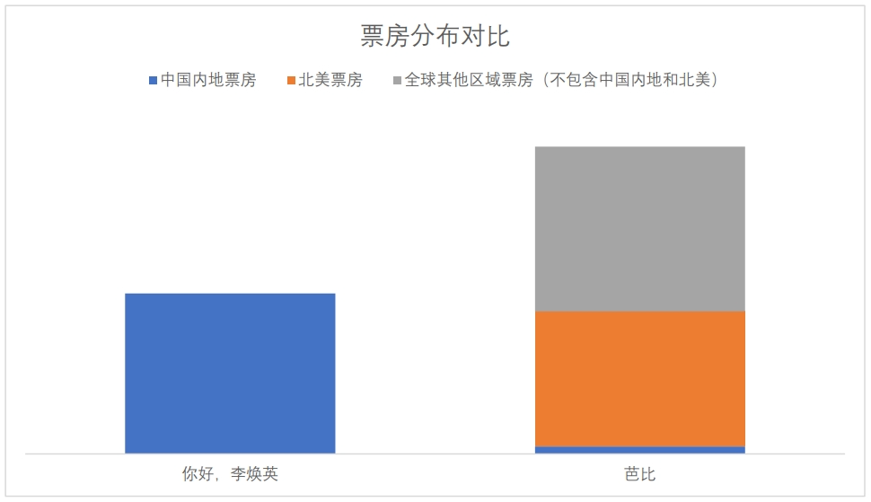 中国电影,如何在海外市场也“热辣滚烫”?