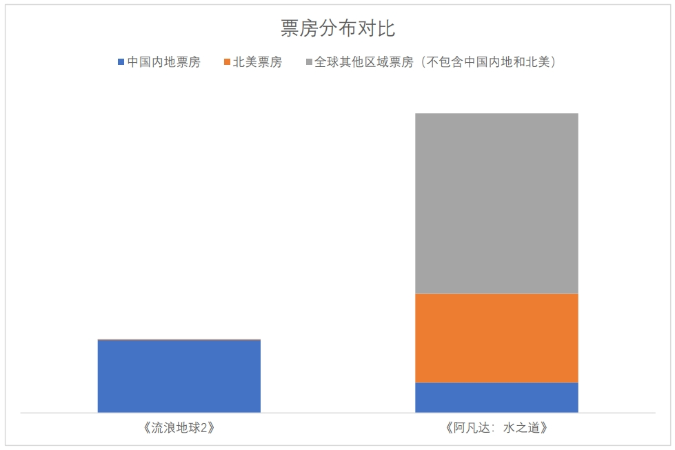 中国电影，如何在海外市场也“热辣滚烫”？