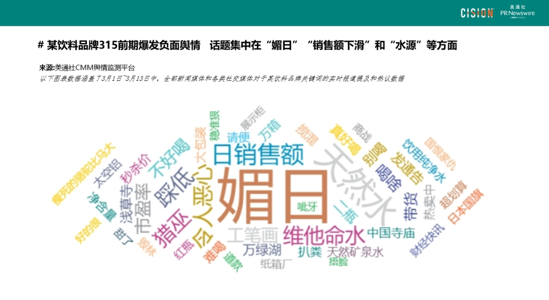 四步速成丨品牌315危机管理的实操指南