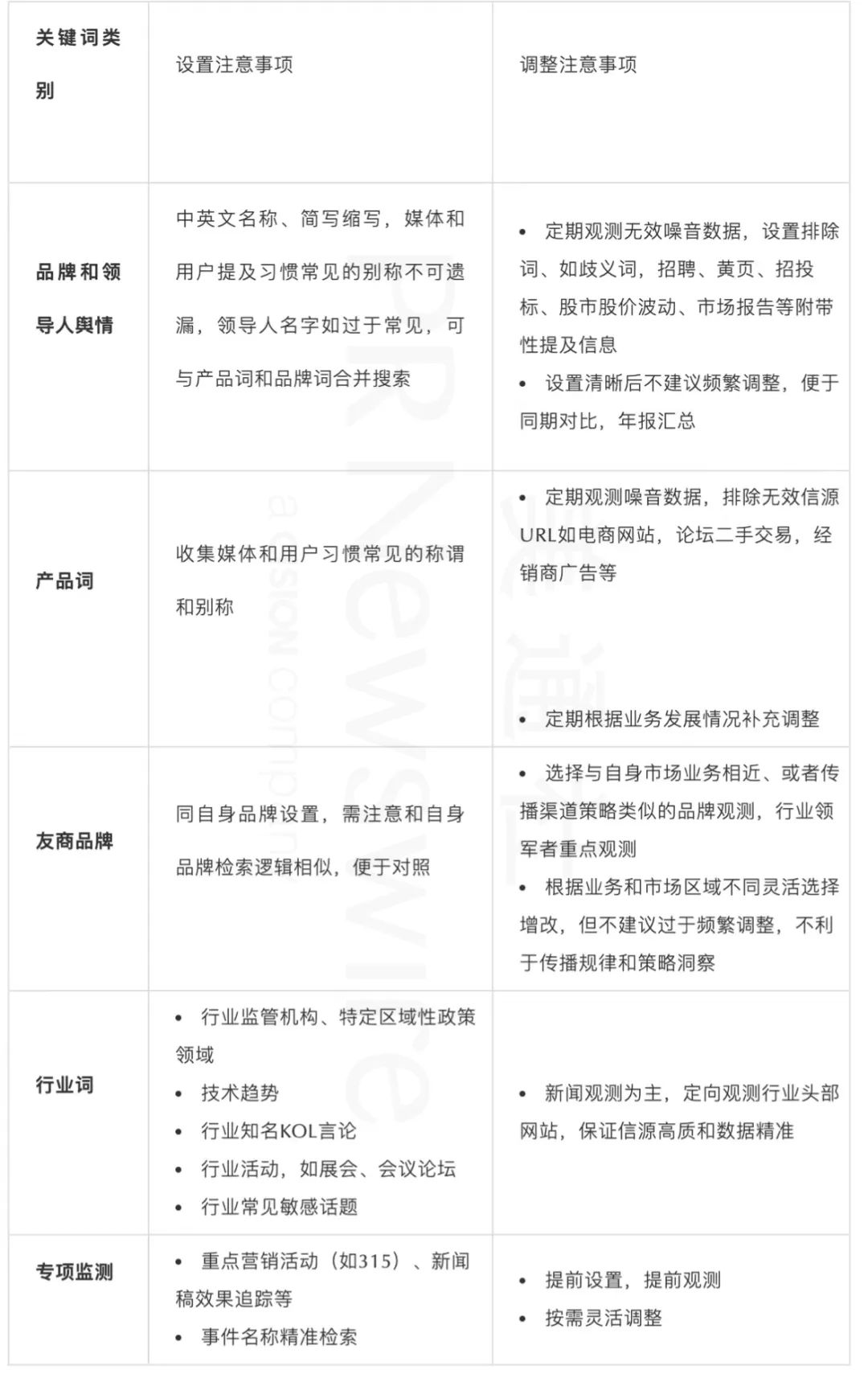四步速成丨品牌315危机管理的实操指南