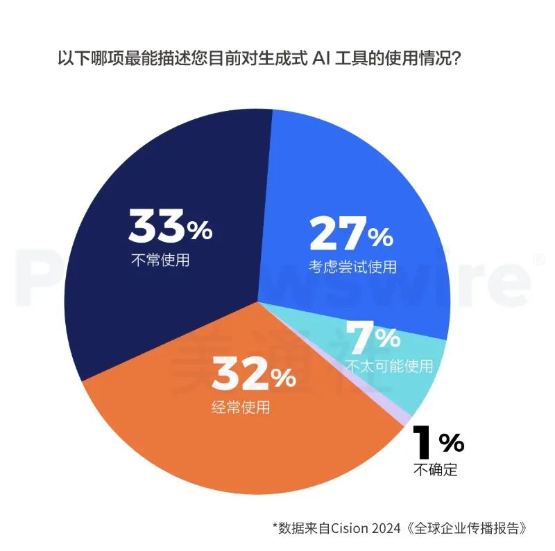 重磅丨美通社发布2024《全球企业传播报告》