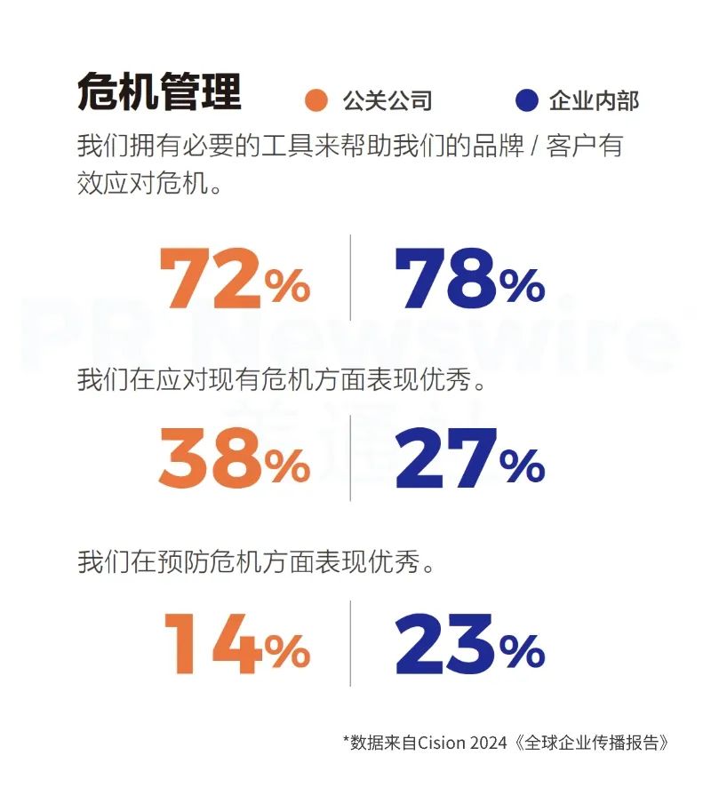 重磅丨美通社发布2024《全球企业传播报告》