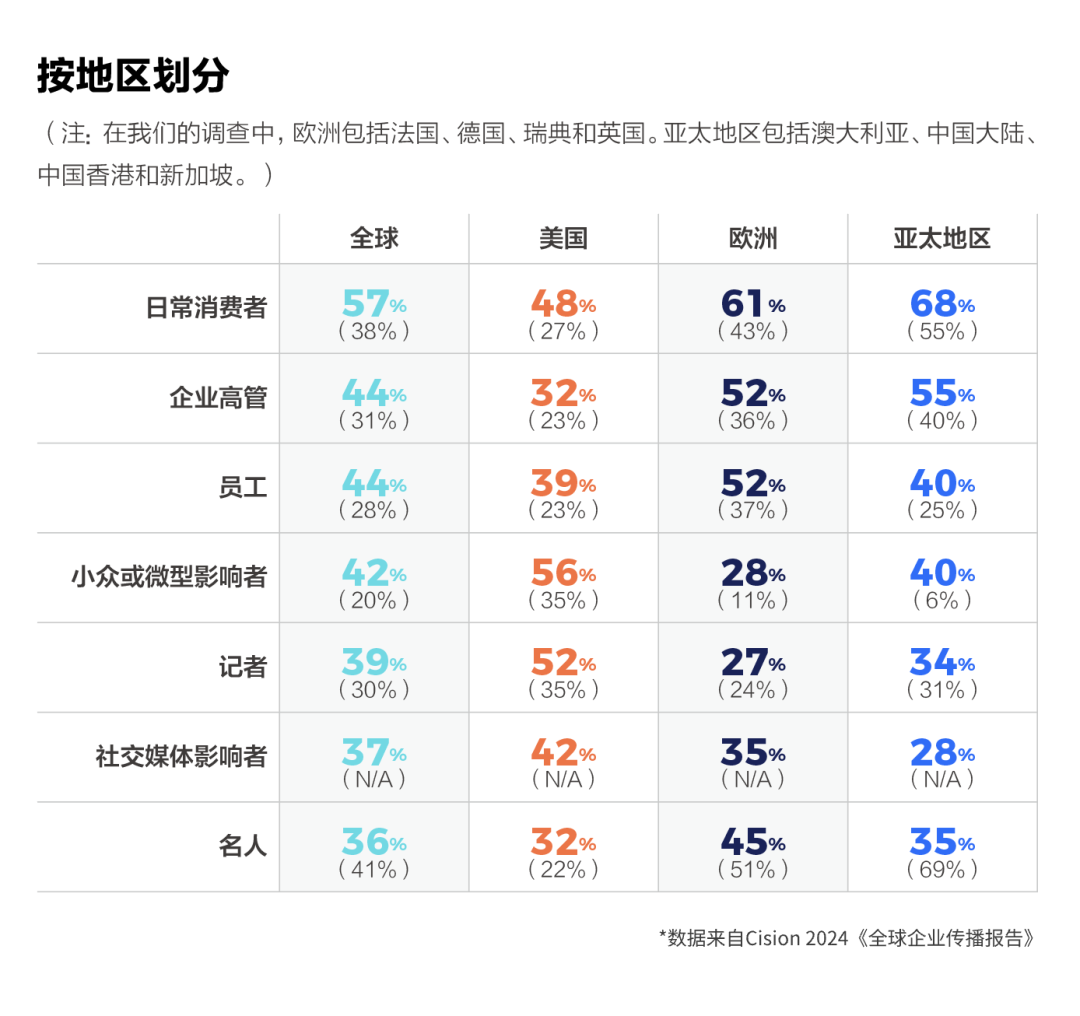 如何让企业领导，成为企业发言人？