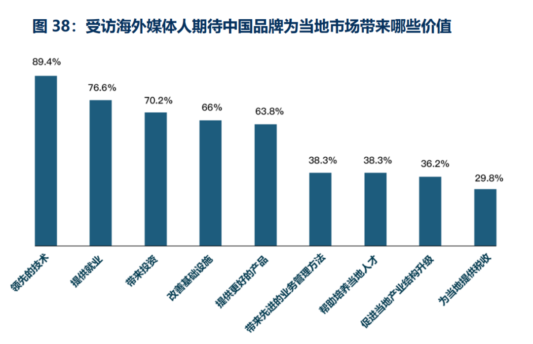 欢迎下载丨2024中国品牌全球传播调研报告