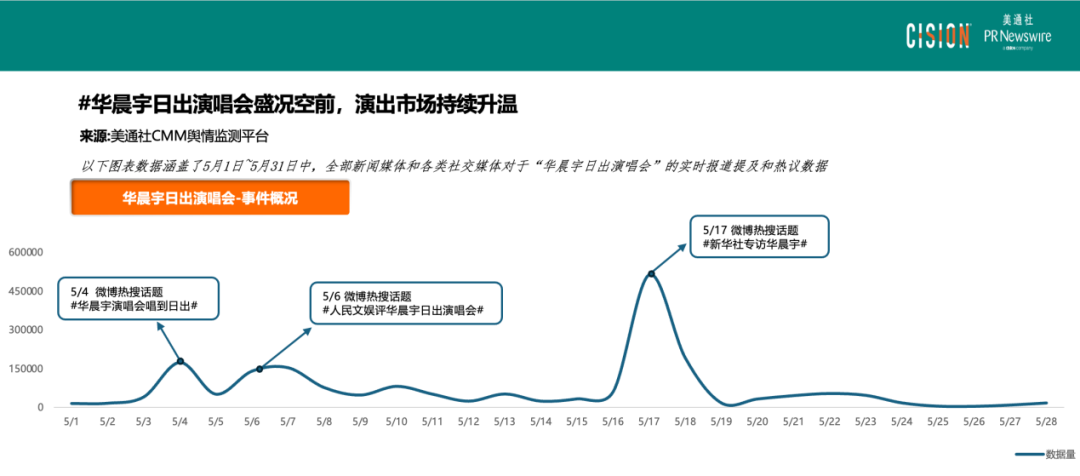 热点频现的演唱会，如何引爆品牌影响力？