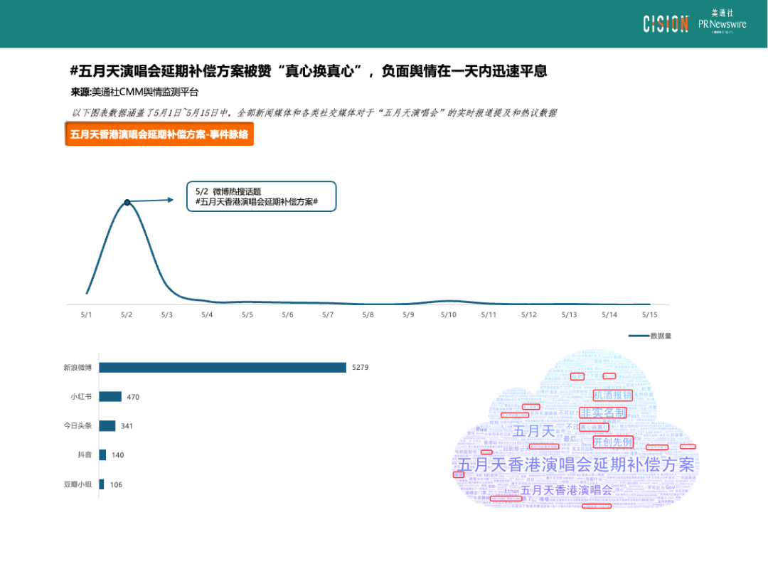 热点频现的演唱会，如何引爆品牌影响力？