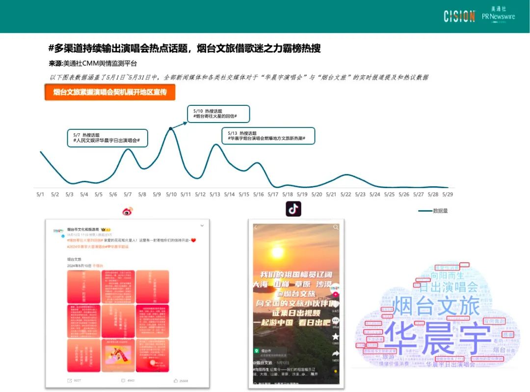 热点频现的演唱会，如何引爆品牌影响力？