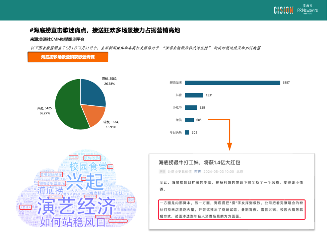 热点频现的演唱会，如何引爆品牌影响力？