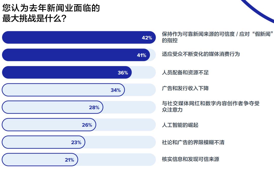 重磅丨美通社发布2024全球媒体调查报告