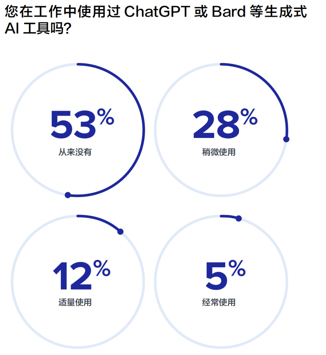 重磅丨美通社发布2024全球媒体调查报告