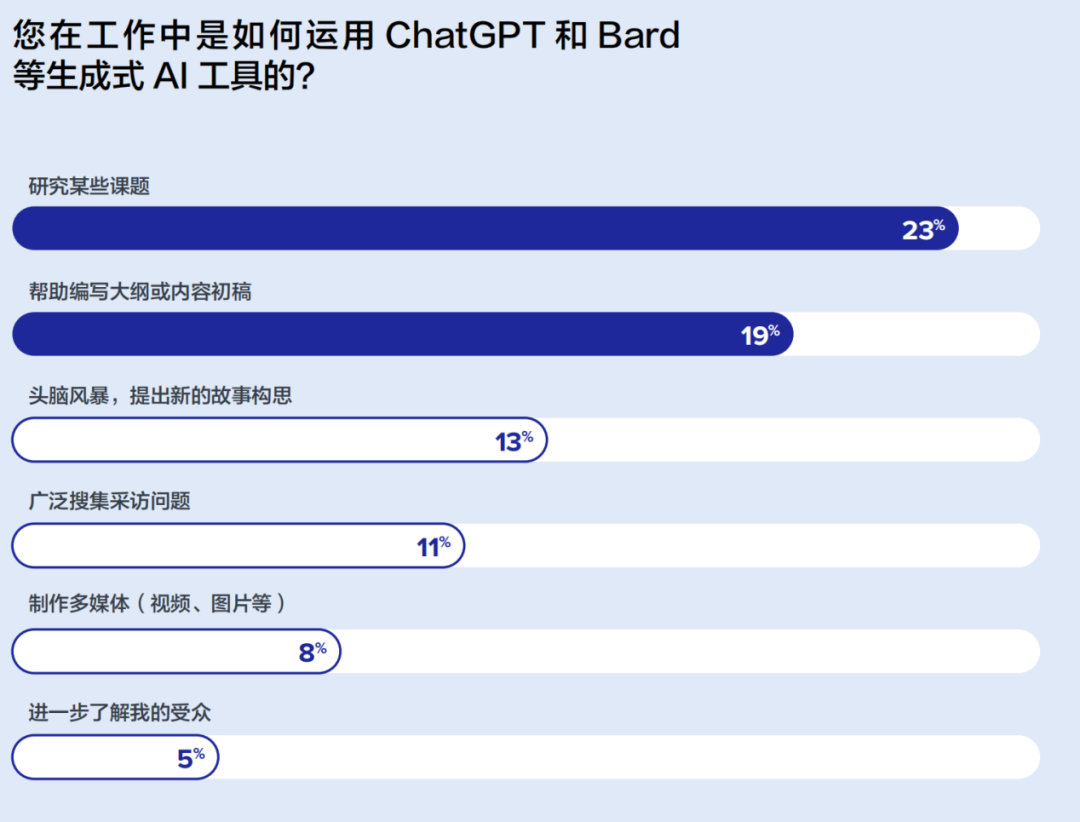 重磅丨美通社发布2024全球媒体调查报告