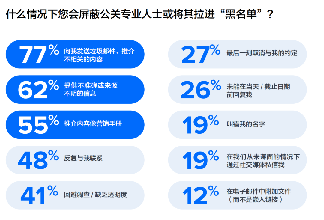 重磅丨美通社发布2024全球媒体调查报告