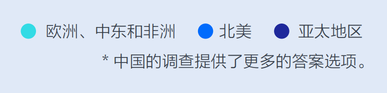 重磅丨美通社发布2024全球媒体调查报告