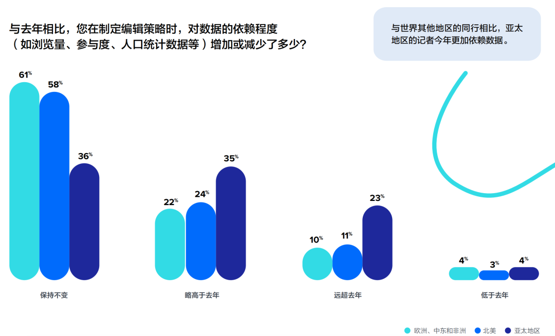 重磅丨美通社发布2024全球媒体调查报告