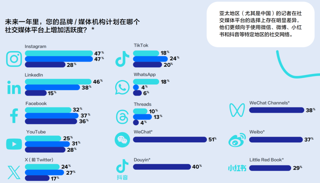 重磅丨美通社发布2024全球媒体调查报告