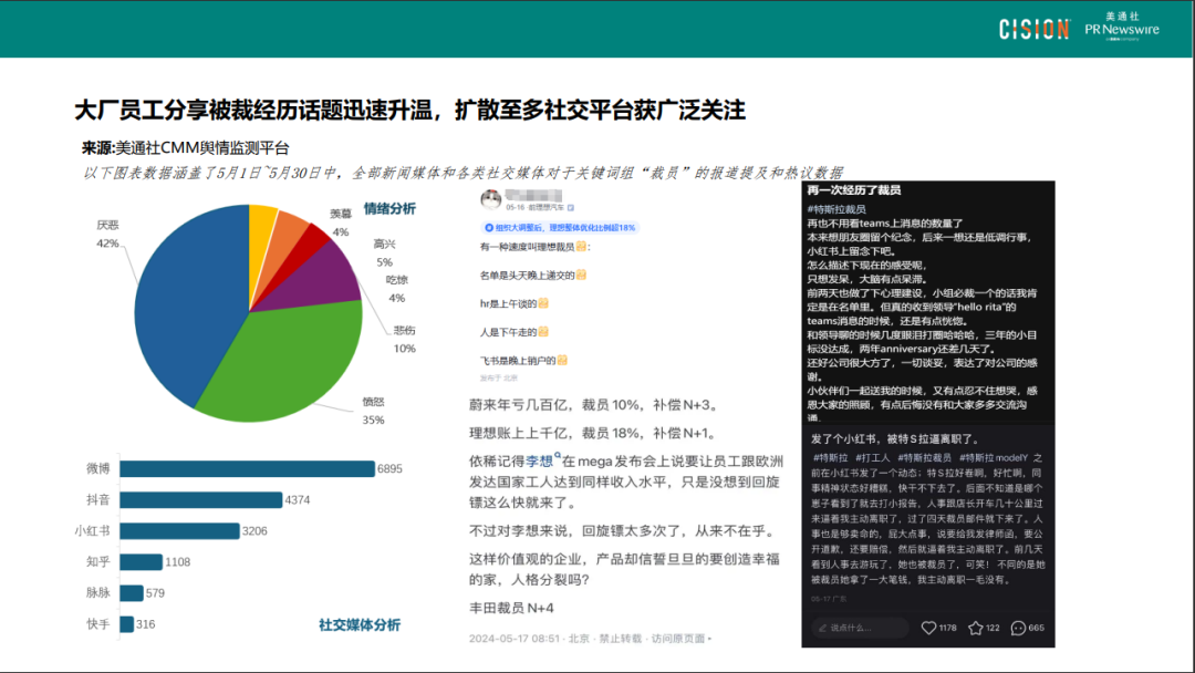 “裁员”、“霸凌”、“静态离职”…职场矛盾下的雇主品牌沟通指南