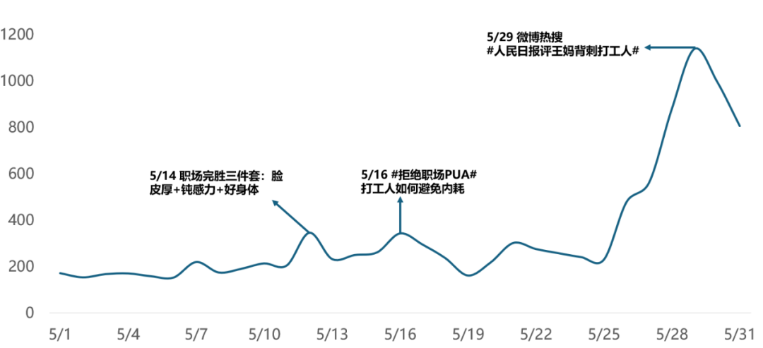 “裁员”、“霸凌”、“静态离职”…职场矛盾下的雇主品牌沟通指南