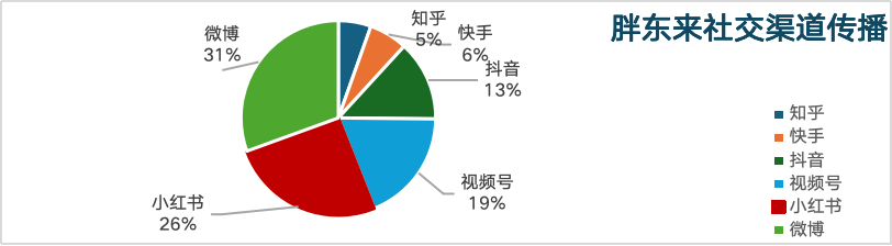 “裁员”、“霸凌”、“静态离职”…职场矛盾下的雇主品牌沟通指南