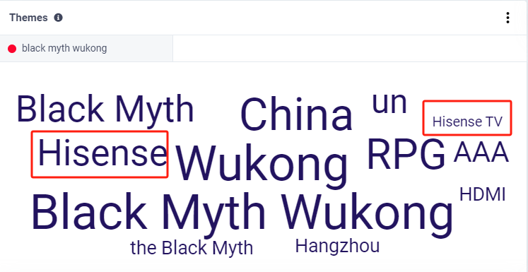 谁乘上了《黑神话:悟空》出海的“筋斗云”?丨数据