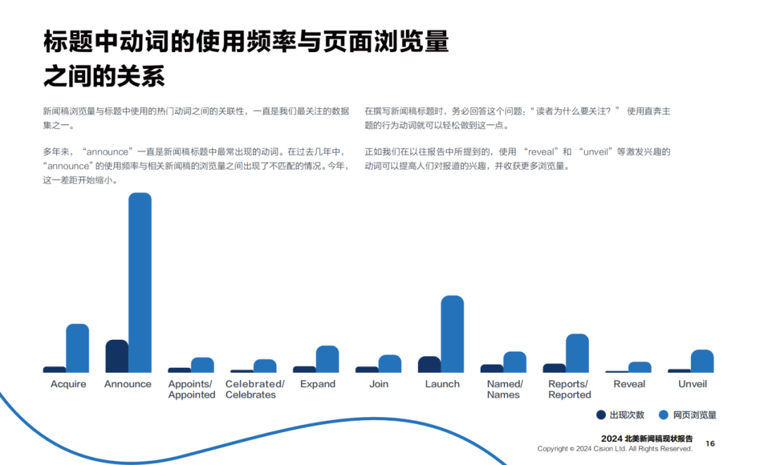 欢迎下载：2024《新闻稿现状报告》