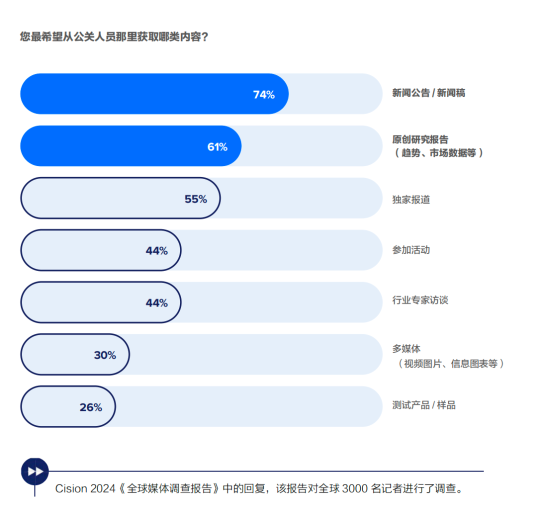 传播人必备工具书：《公关投稿的终极指南》