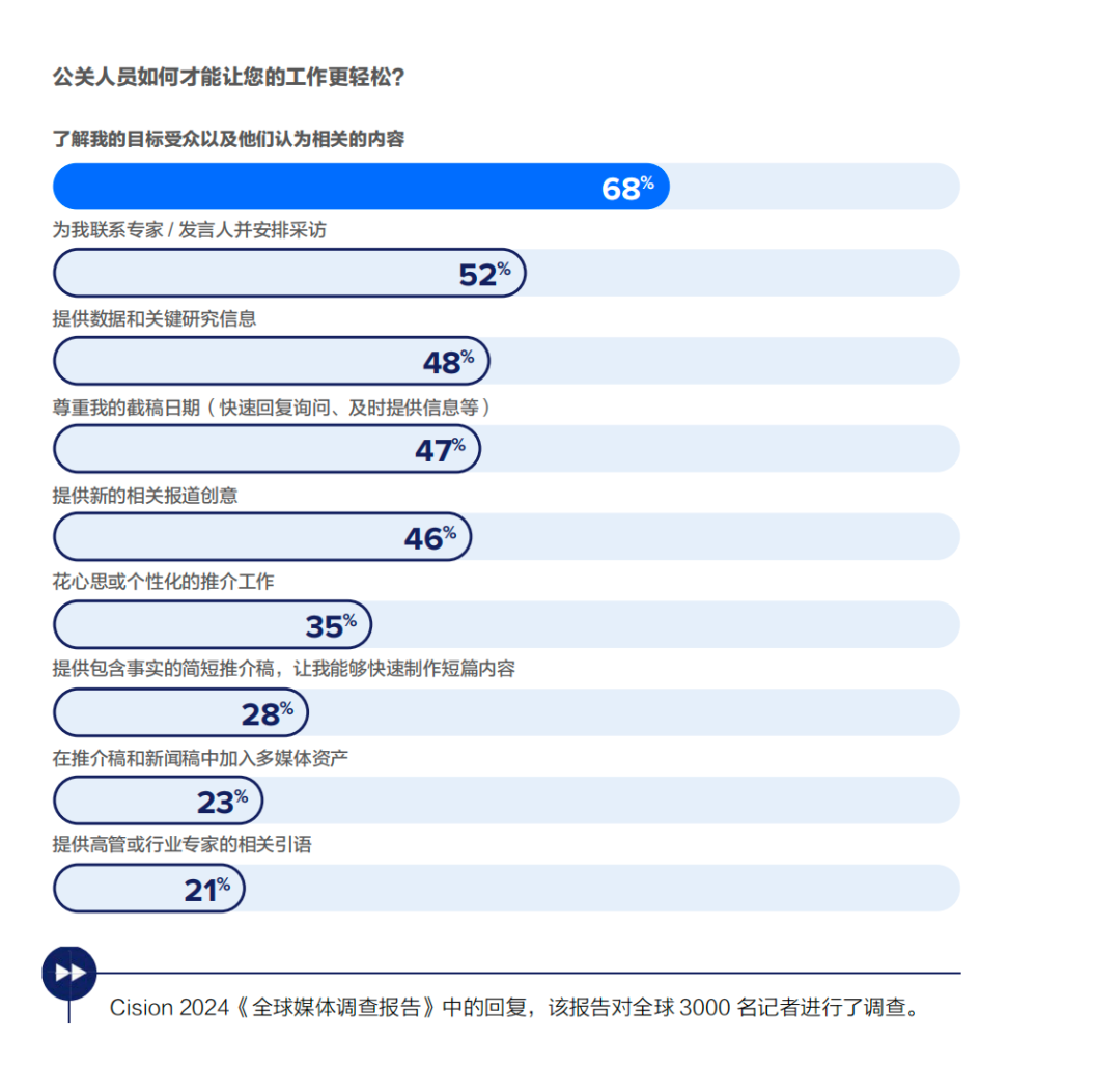 传播人必备工具书：《公关投稿的终极指南》
