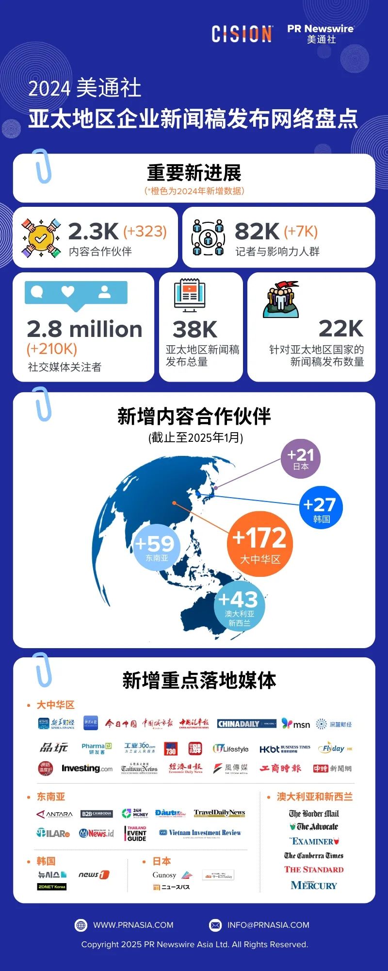 025年企业新闻稿发布，美通社将带来什么新价值？"