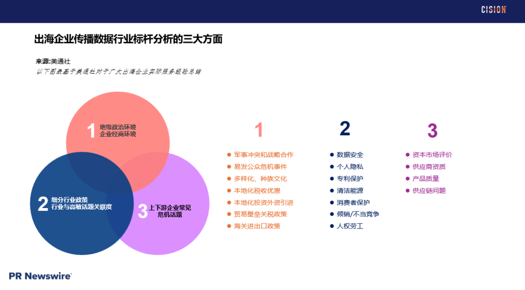 战术丨 产品海外营销做好舆情管理的四个关键步骤
