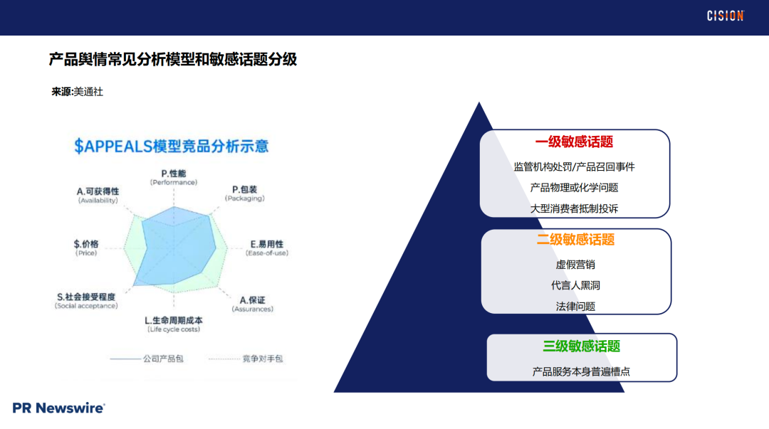战术丨 产品海外营销做好舆情管理的四个关键步骤