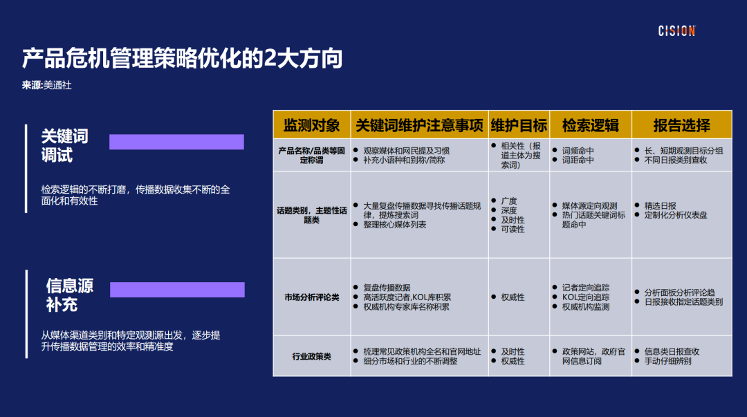 战术丨 产品海外营销做好舆情管理的四个关键步骤