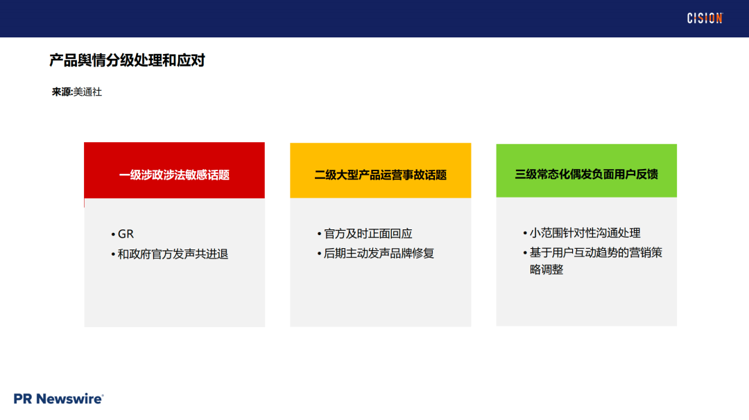 战术丨 产品海外营销做好舆情管理的四个关键步骤