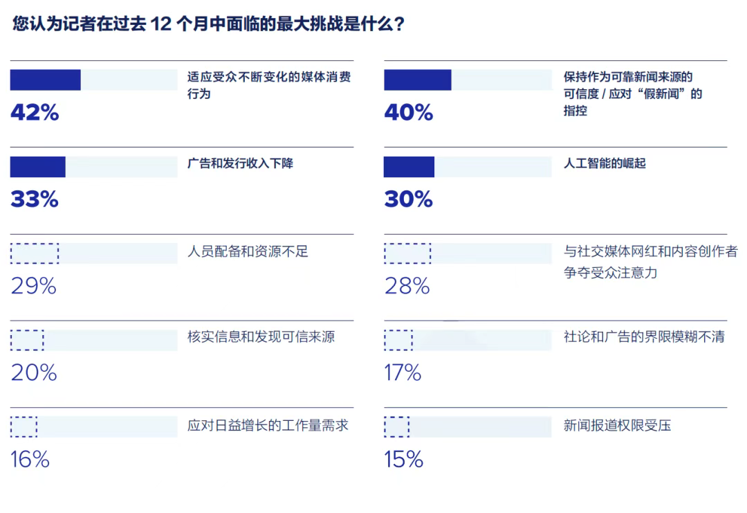 重磅丨即刻下载《2025全球媒体调查报告》