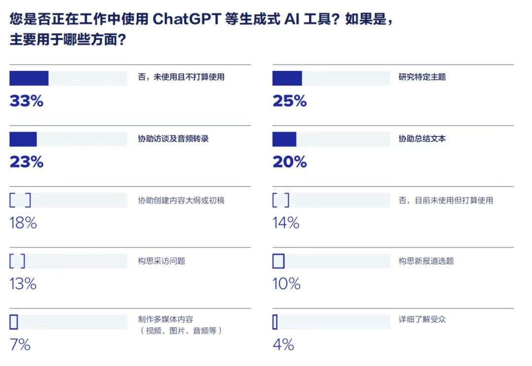 重磅丨即刻下载《2025全球媒体调查报告》