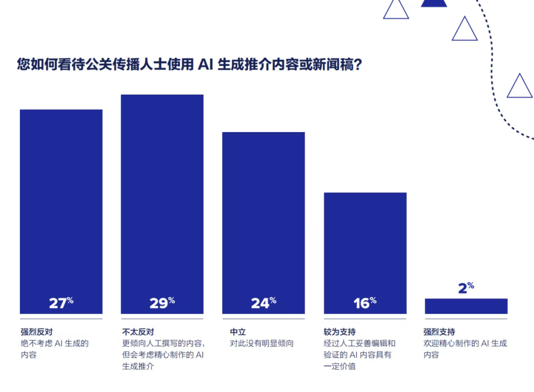 重磅丨即刻下载《2025全球媒体调查报告》