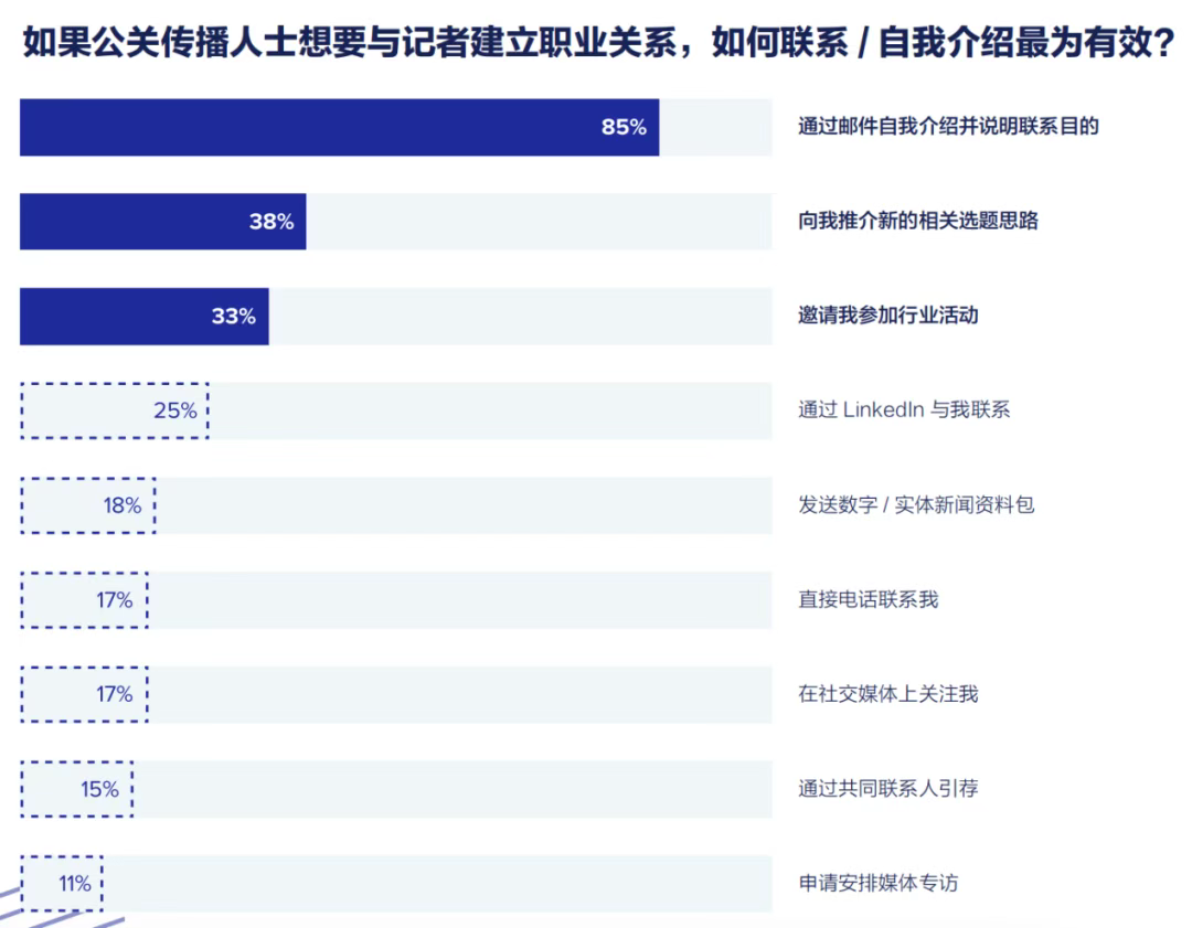 重磅丨即刻下载《2025全球媒体调查报告》