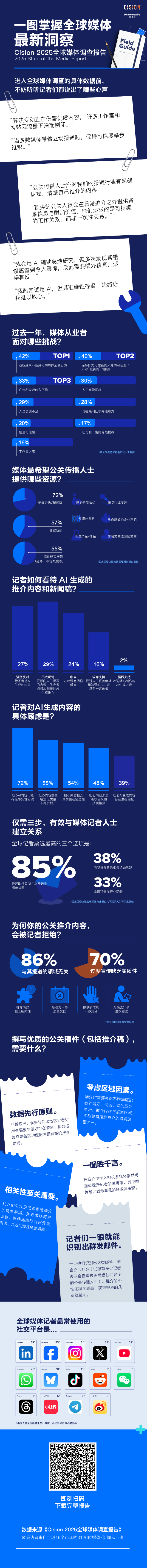 重磅丨即刻下载《2025全球媒体调查报告》