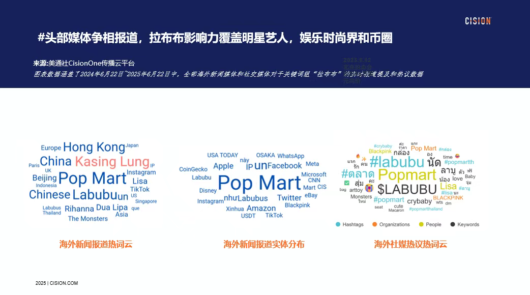 独家｜拉布布海外有多火？cisionone ai助手盘点拉布布全球圈粉热况
