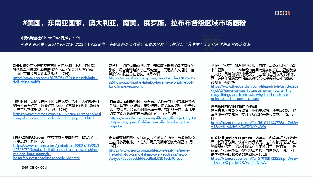 独家｜拉布布海外有多火？cisionone ai助手盘点拉布布全球圈粉热况