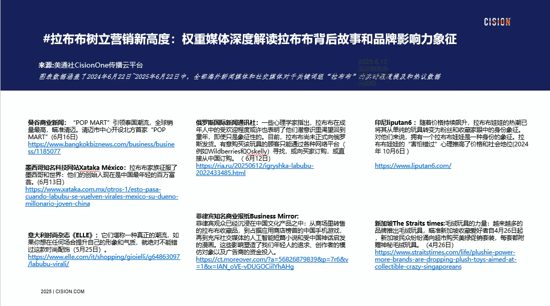 独家｜拉布布海外有多火？cisionone ai助手盘点拉布布全球圈粉热况